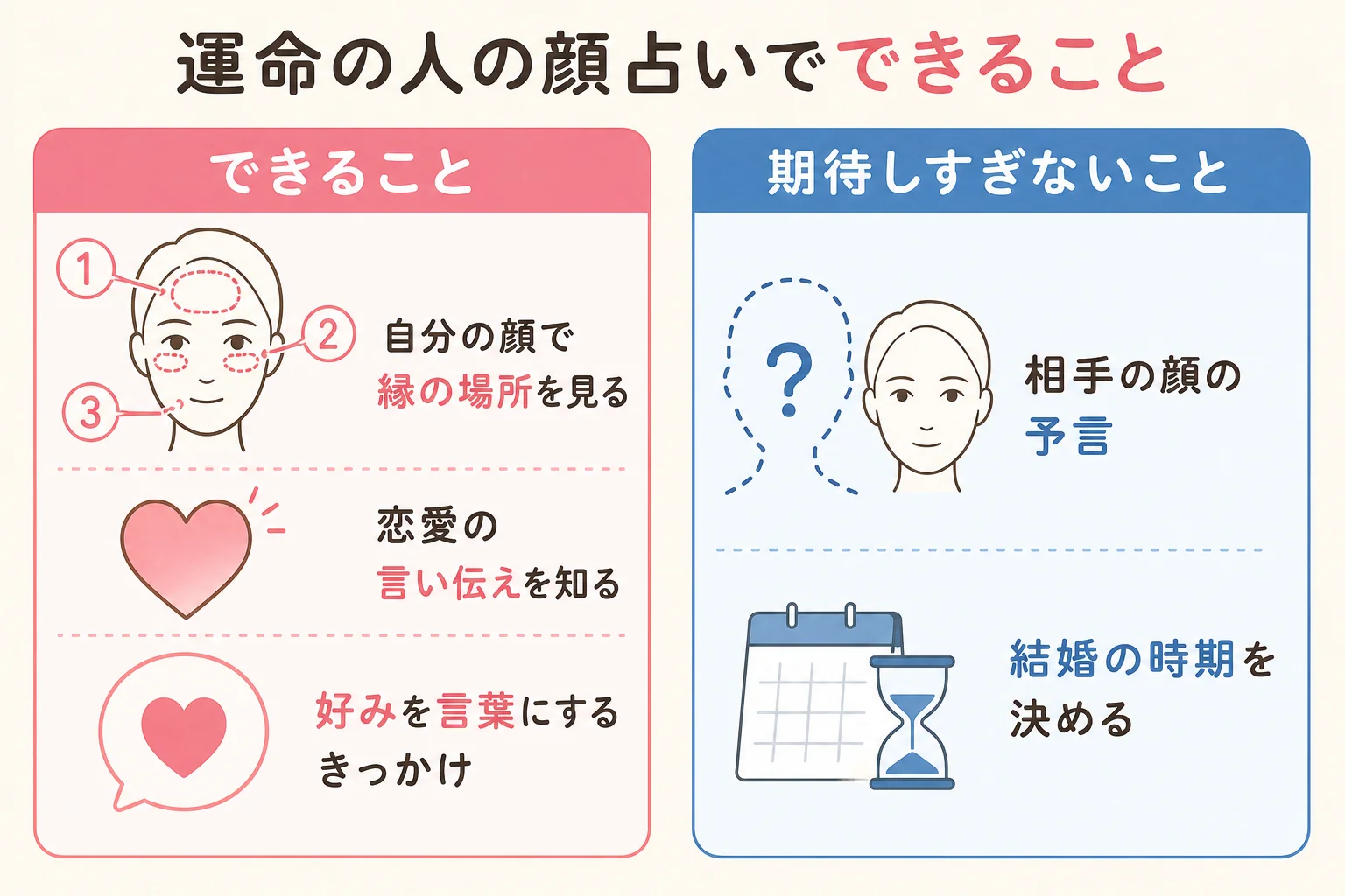 運命の人の顔占いでできることと、期待しすぎない方がいいことを分けた図解
